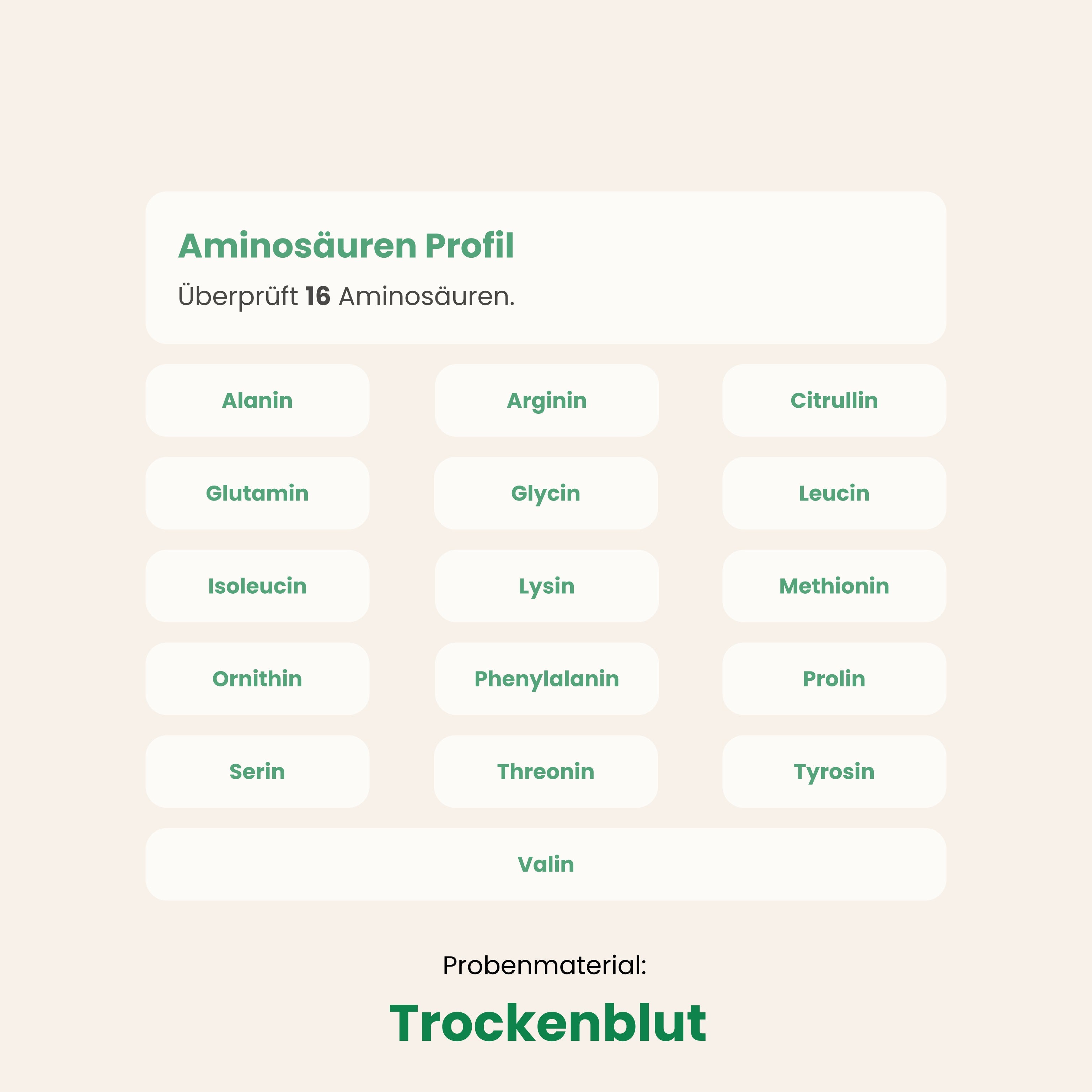 Aminosäuren Profil