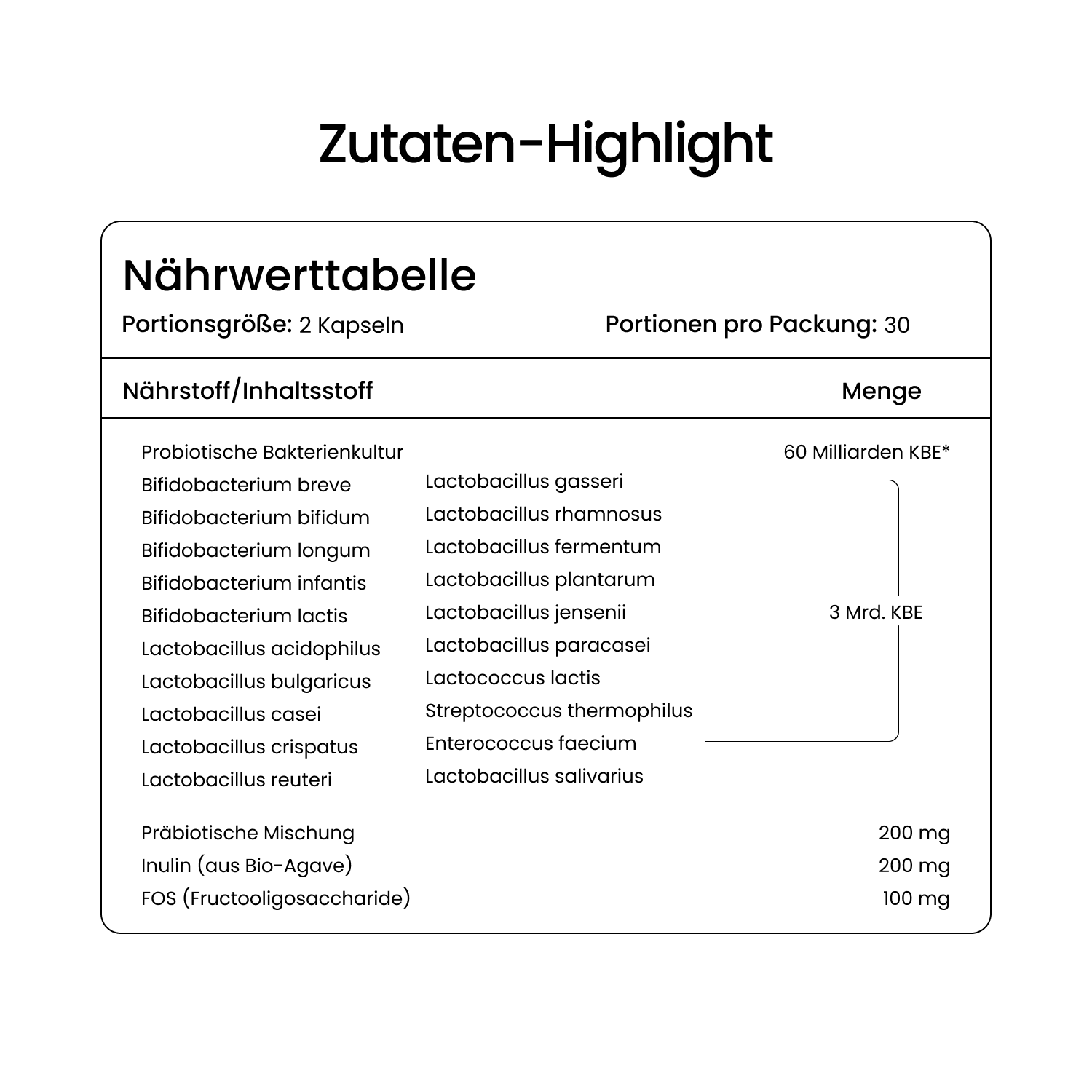 Women Balance Probiotic Capsules